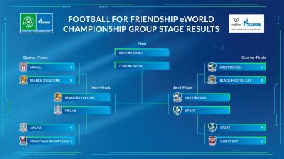 finaltable 01 - F4F eWorld Championship: Spieler aus über 200 Ländern treten in gemischten Mannschaften an