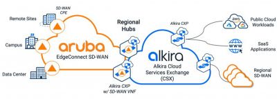 alkira und aruba gross - Aruba und Alkira schließen Lücke bei der Cloud-Migration