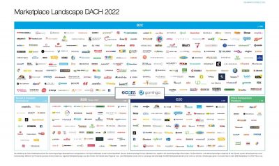 bild 52 - Studie "Die Marktplatzwelt 2022" von ecom consulting & gominga