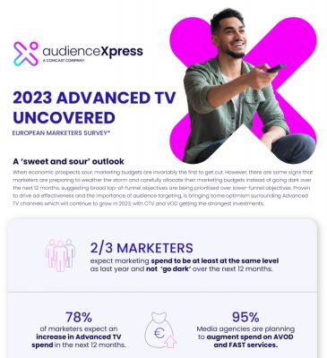 bild 64 - AudienceXPress-Studie: Werbeausgaben für Advanced TV trotzen der Rezession